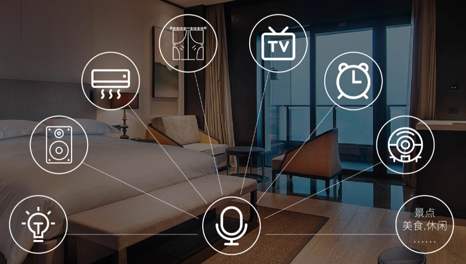 Smart Hotel System Solution.png 1779163982364436 (1).png