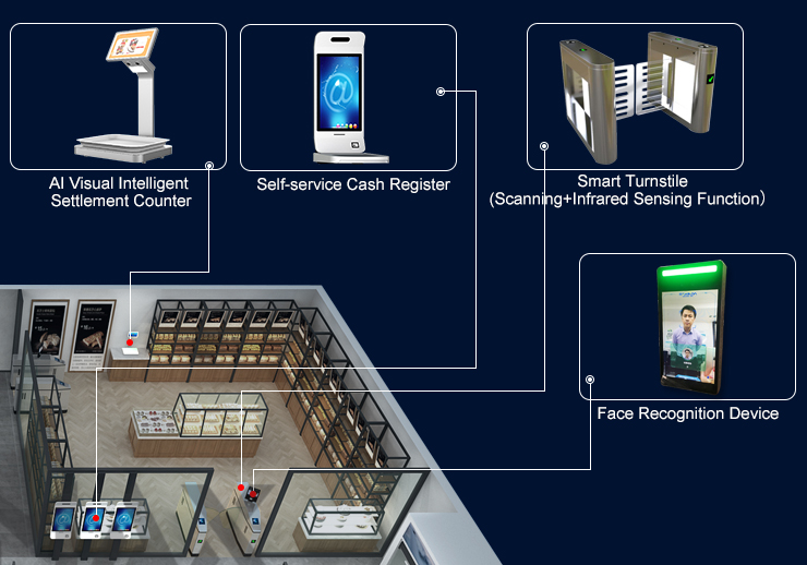 Популярная технология распознавания лиц от RAKINDA Hot Face Recognition Technology from RAKINDA